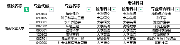 2024年湖南农业大学专升本报考指南