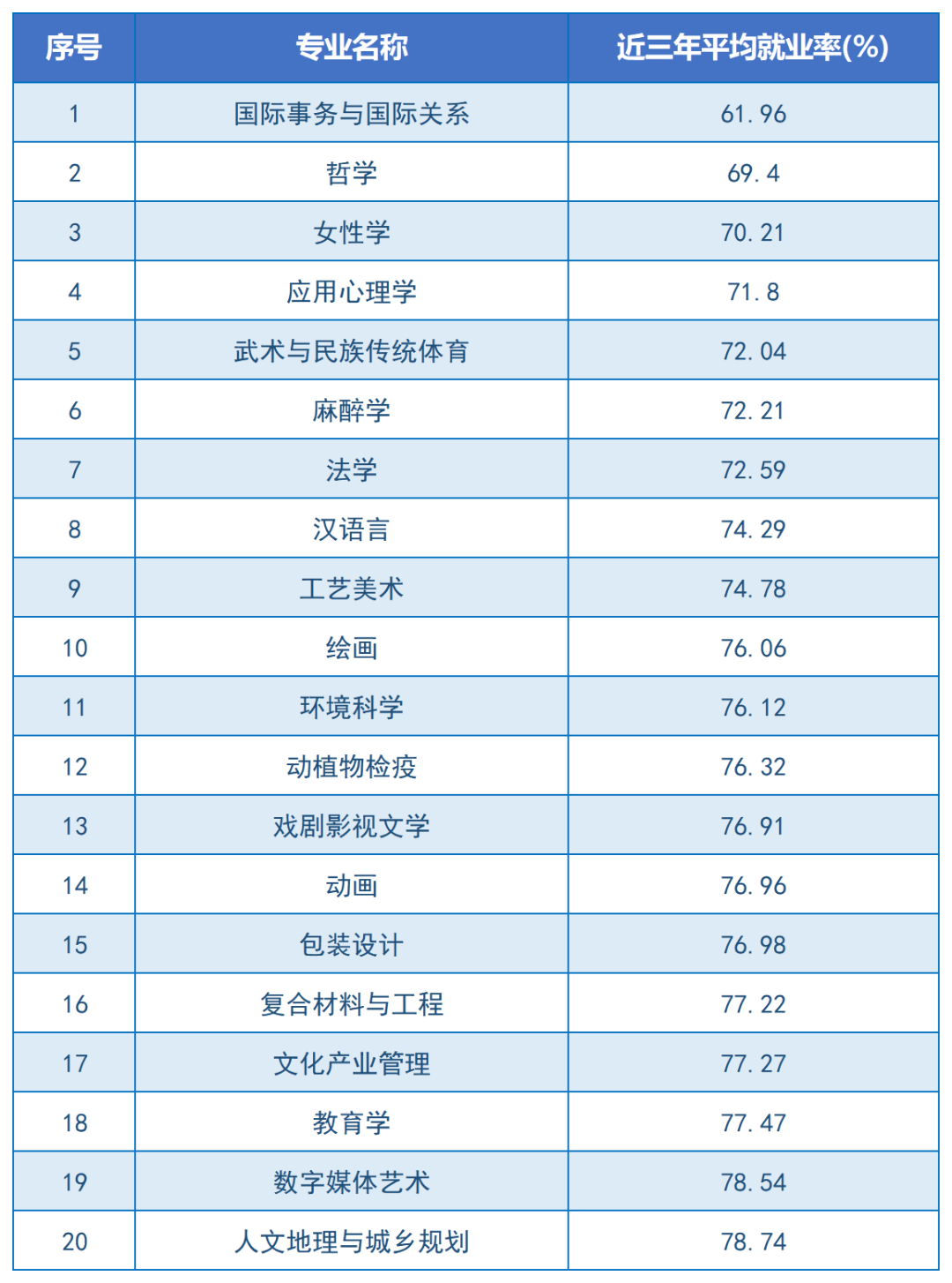 24年湖南专升本重点向这些专业领域倾斜！严控文学、艺术招生规模？