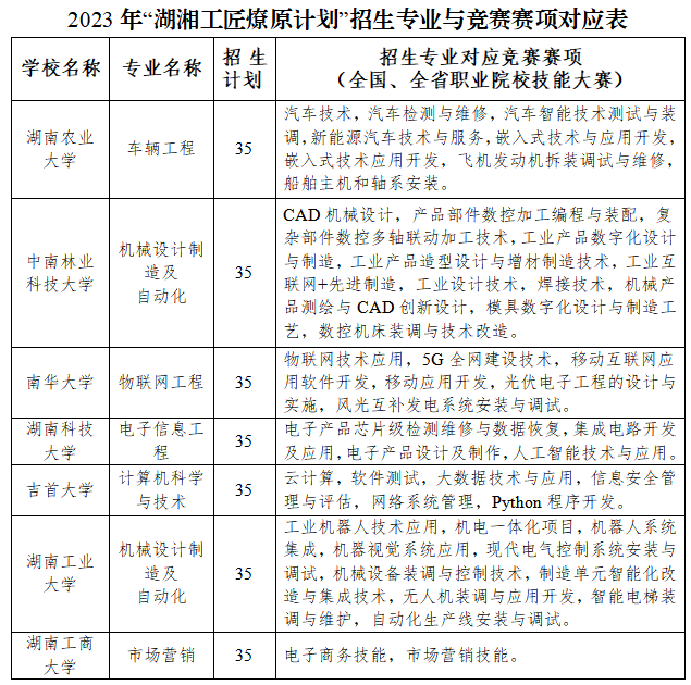 竞赛生免试湖南专升本报名考试流程全攻略