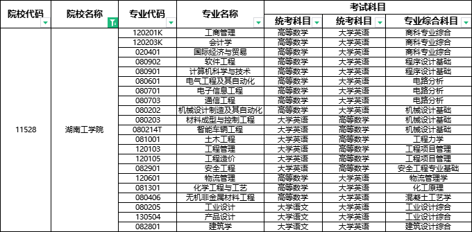 2024年湖南工学院专升本报考指南