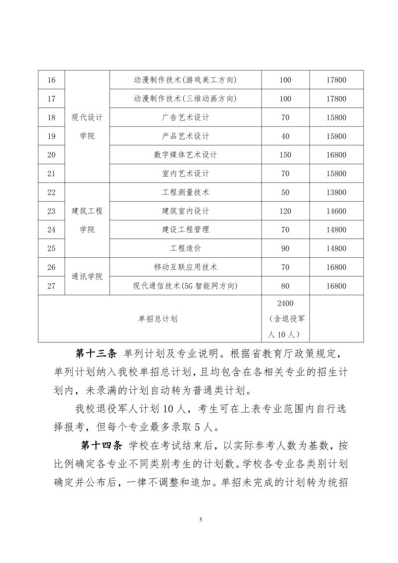 湖南软件职业技术大学湖南2024年高职单招院校招生章程 (定稿)_04.jpg