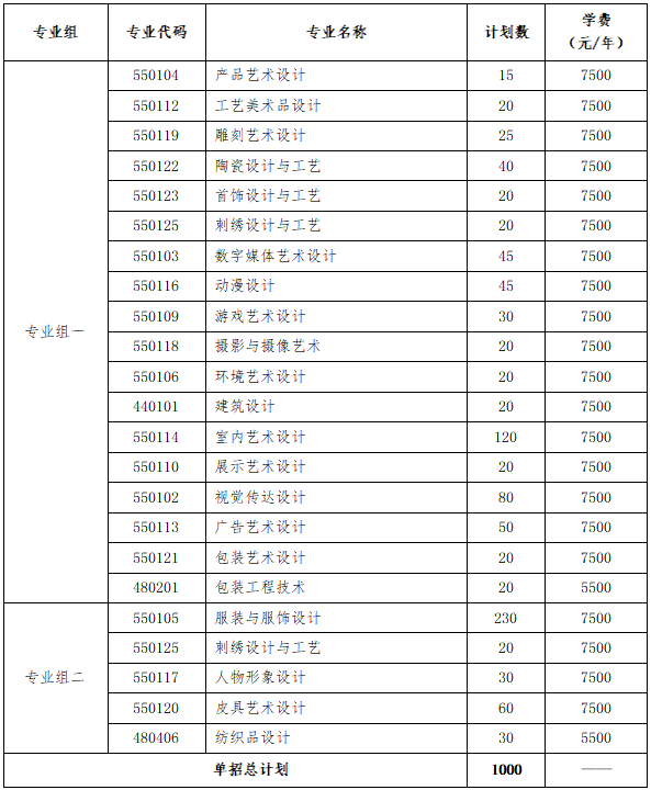 湖南工艺美术职业学院2024年单招计划及专业(图1)