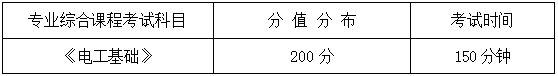 2024年湖南信息学院专升本自动化《专业综合科目》考试大纲