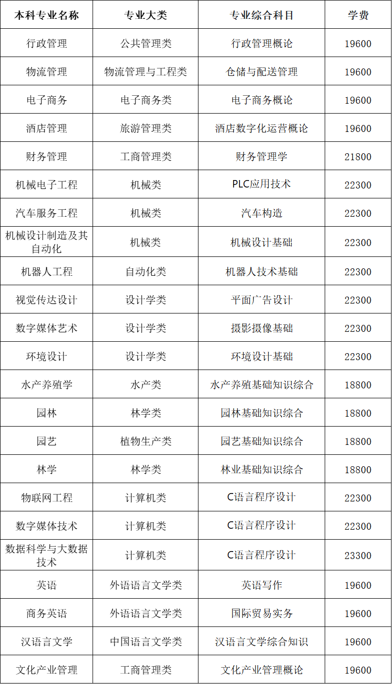 2024年湖南应用技术学院专升本招生简章