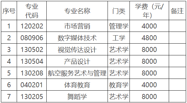 2024年湖南科技学院专升本招生章程