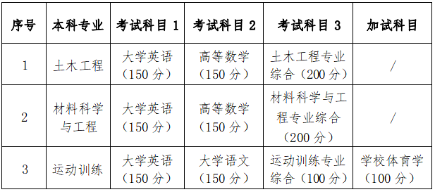 2024年湖南科技大学专升本招生简章