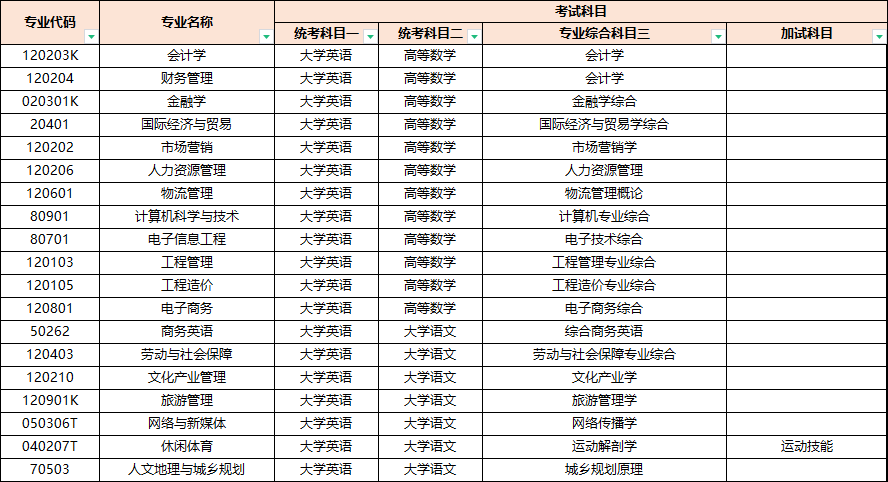 2024年湖南财政经济学院专升本招生简章