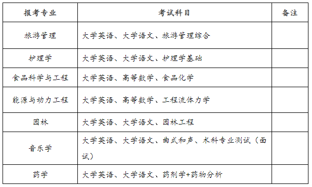 2024年邵阳学院专升本具体考试科目