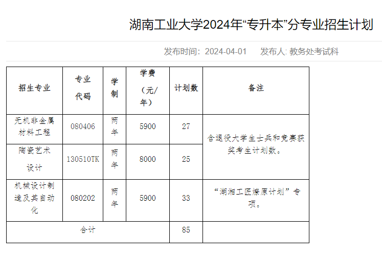 湖南工业大学2024年“专升本”分专业招生计划