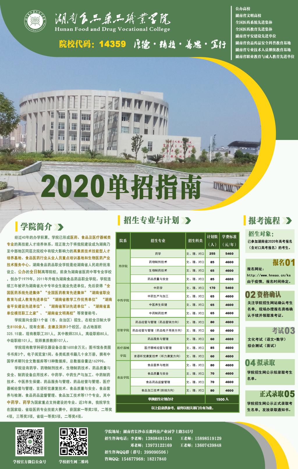 2020年湖南食品药品职业学院单招简章(图1)