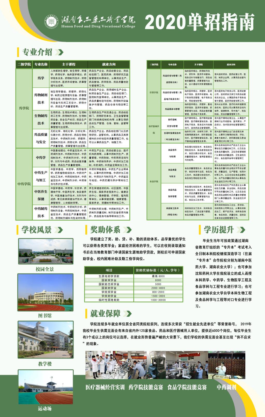 2020年湖南食品药品职业学院单招简章(图2)