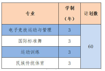 2022年湖南体育职业学院单招招生专业