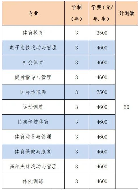 2022年湖南体育职业学院单招招生专业