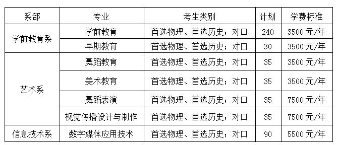 长沙幼儿师范高等专科学校2021年单独招生工作方案(图1)