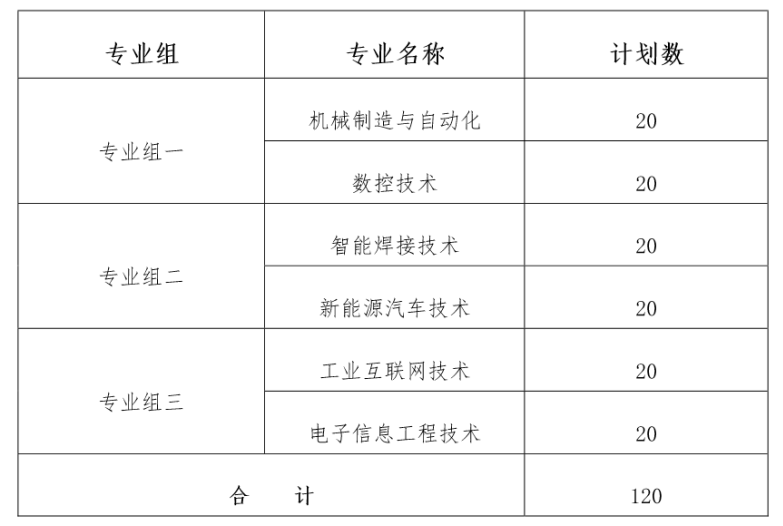 湖南工业职业技术学院2023年单独招生章程(图4)