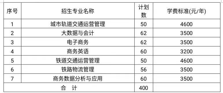 湖南铁道职业技术学院2023年单独招生章程(图3)