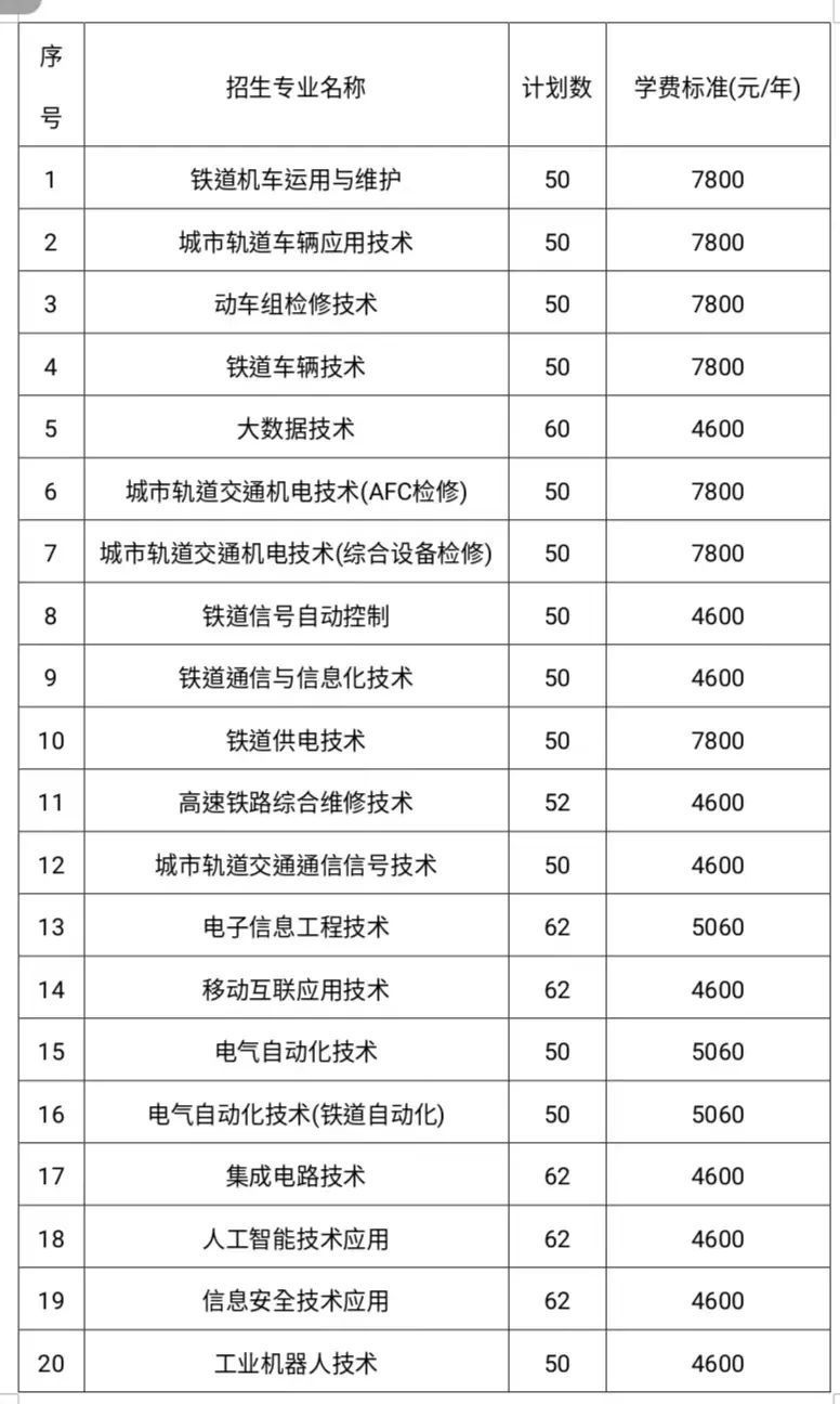 湖南铁道职业技术学院2023年单独招生章程(图4)