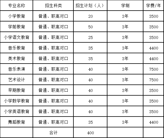 永州师范高等专科学校2021年单独招生简章(图1)