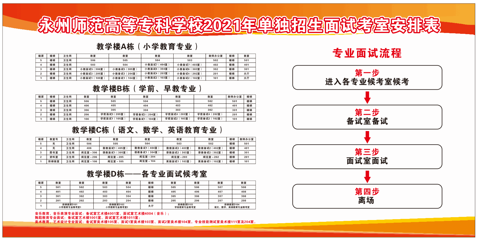 永州师范高等专科学校2021年单独招生考试须知(图2)