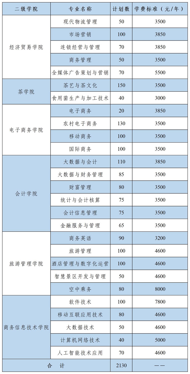 2022年湖南商务职业技术学院单招计划表(图1)