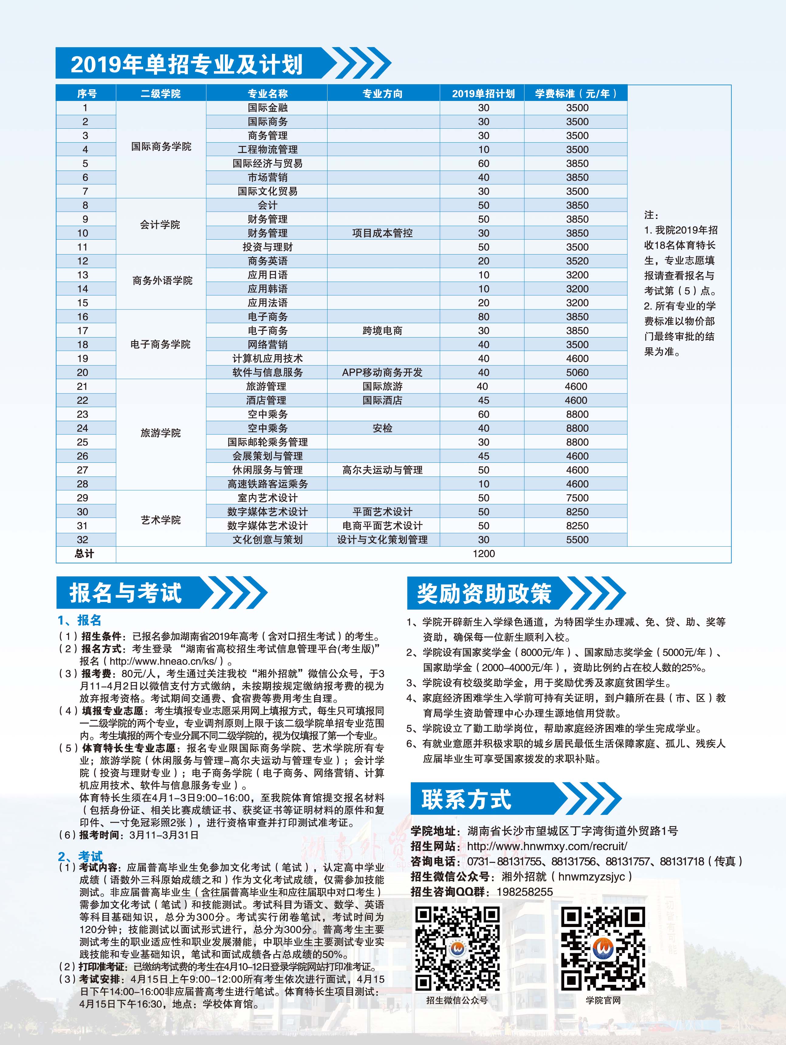 湖南外贸职业学院2019年单独招生简章(图2)