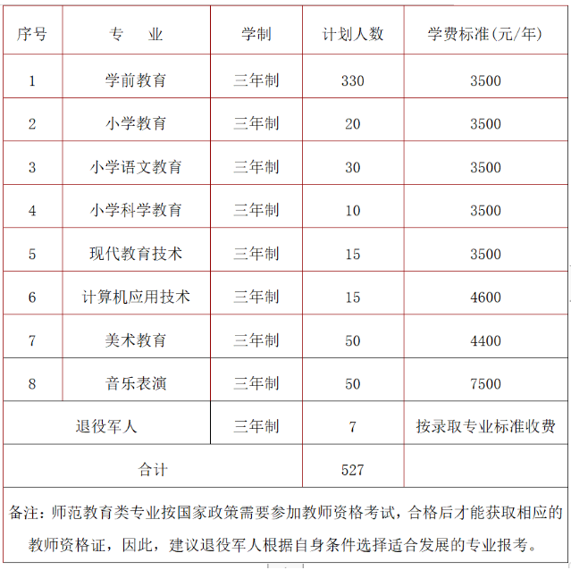 <a  data-cke-saved-href='http://www.hndzedu.com' href='http://www.hndzedu.com' target='_blank'><u>怀化</u></a>师范高等专科<a  data-cke-saved-href='http://www.hndzedu.com' href='http://www.hndzedu.com' target='_blank'><u>学校</u></a>2022年<a  data-cke-saved-href='http://www.hndzedu.com' href='http://www.hndzedu.com' target='_blank'><u>单招</u></a>招生专业