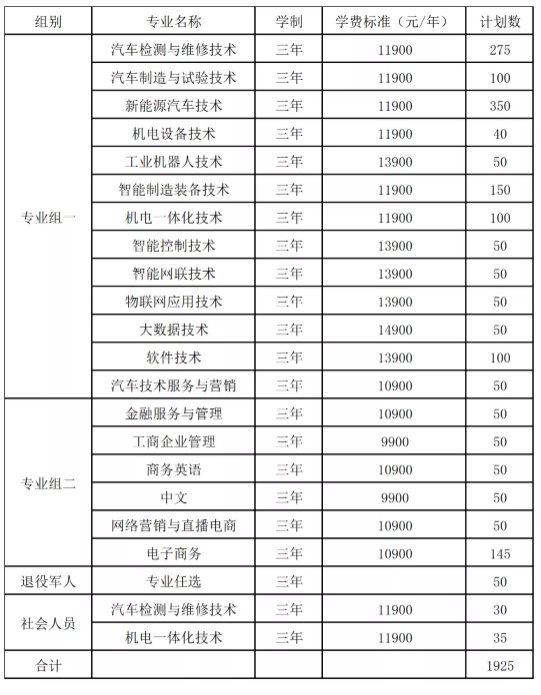 湖南吉利汽车职业技术学院2022年单招<a  data-cke-saved-href='http://www.hndzedu.com' href='http://www.hndzedu.com' target='_blank'><u>招生</u></a>专业