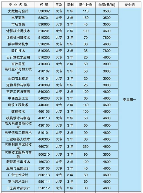 湘西民族职业技术学院2022年单招招生专业