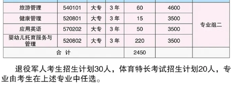 湘西民族职业技术学院2022年单招招生专业