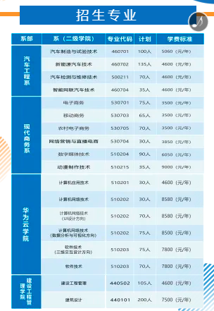 2022年益阳职业技术学院单招招生专业