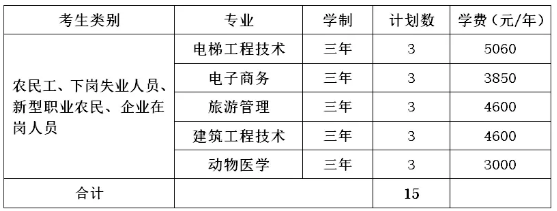 邵阳职业技术学院2022年单招招生专业