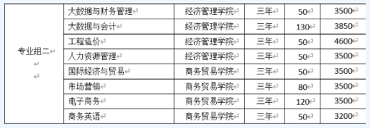 湖南汽车工程学院2022年单招招生专业