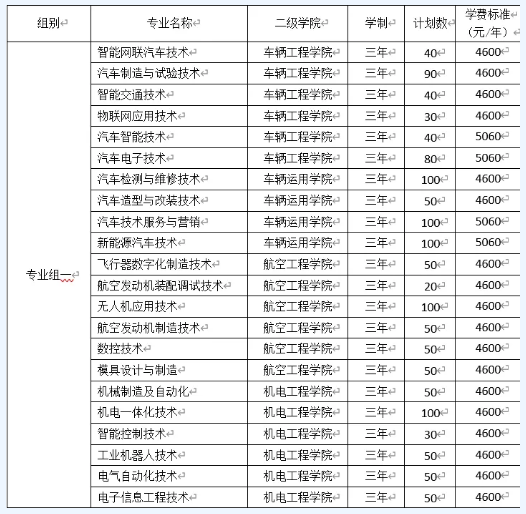 湖南汽车工程学院2022年单招招生专业