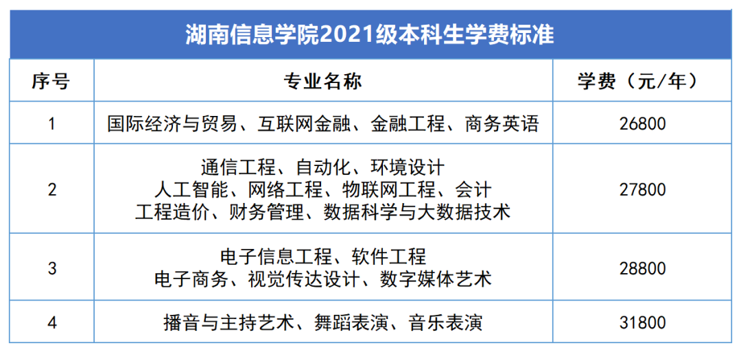 2023年湖南专升本新生学费标准汇总(图8)