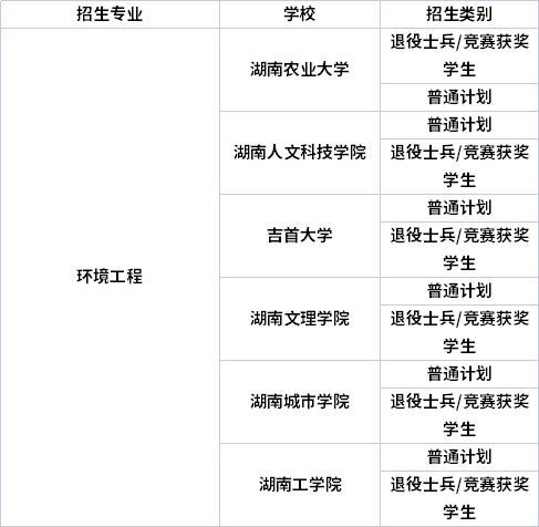 专业招生院校