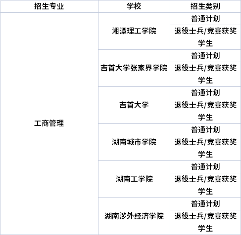 专业招生院校