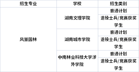 湖南专升本风景园林专业可以考哪些院校