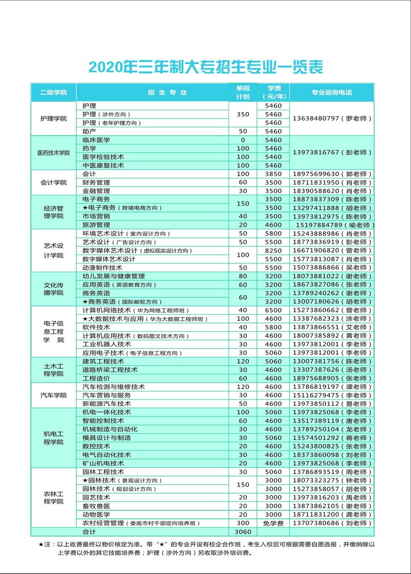 娄底职院2020年单独招生简章(图11)