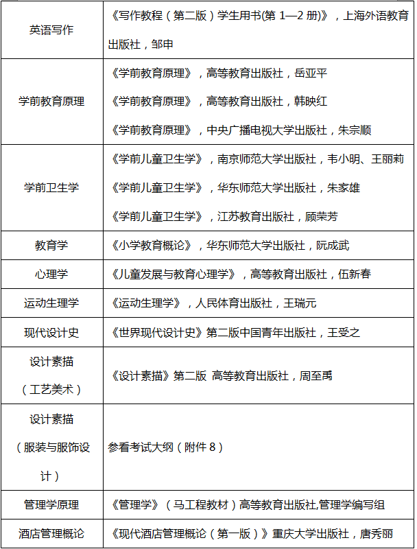 长沙师范学院2020年湖南专升本考试科目及参考书目(图3)