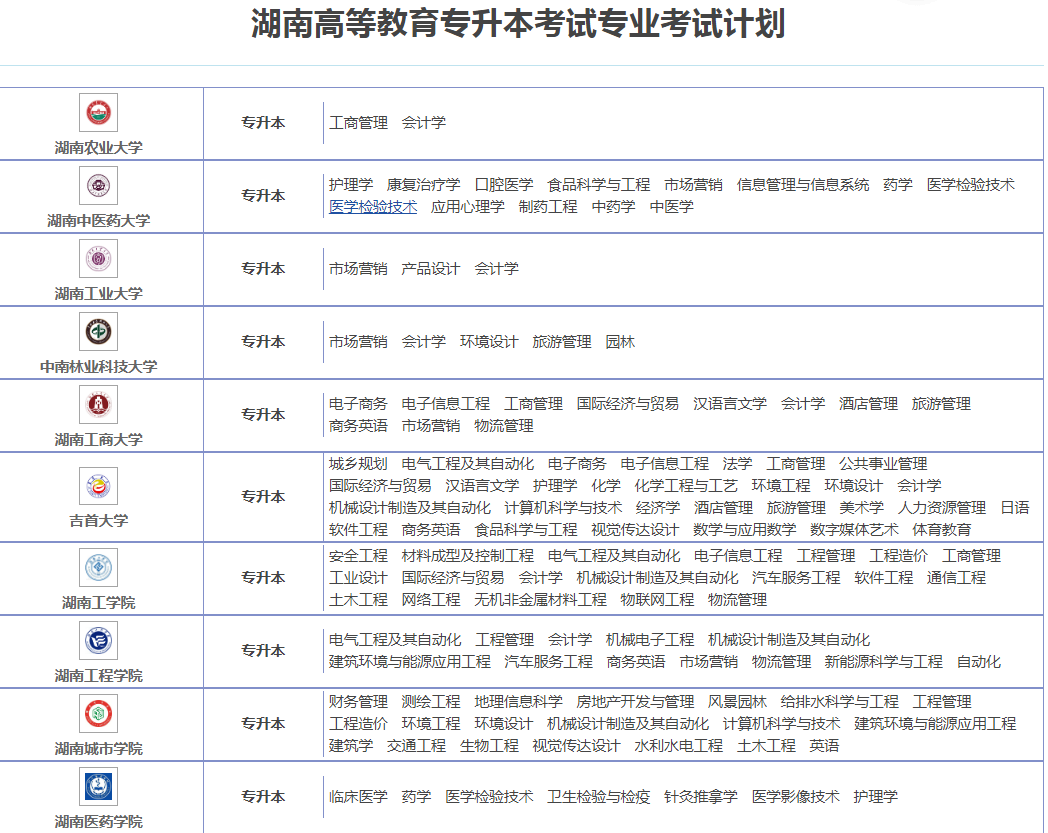 2021年湖南省专升本专业