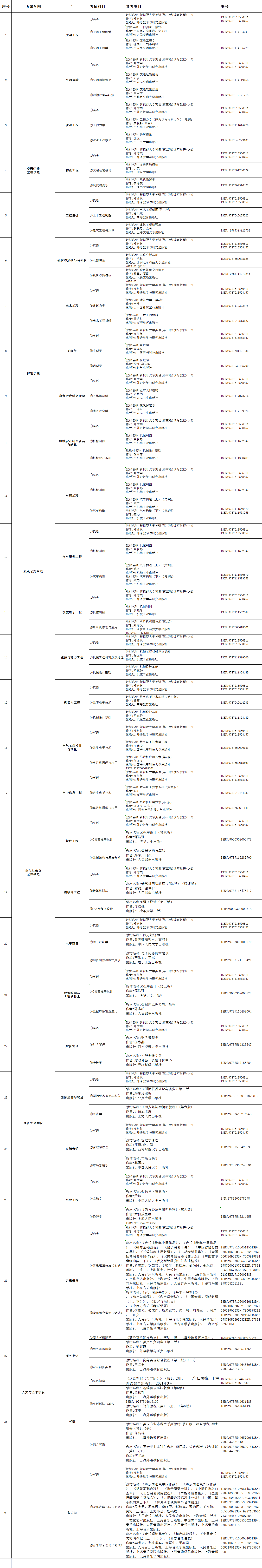 2022年湖南交通工程学院专升本考试参考书籍有哪些？(图2)