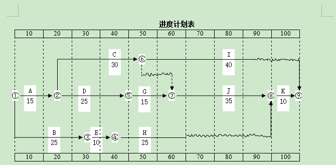 2021年湖南工学院专升本考试大纲 -《建筑工程项目管理》(图2)