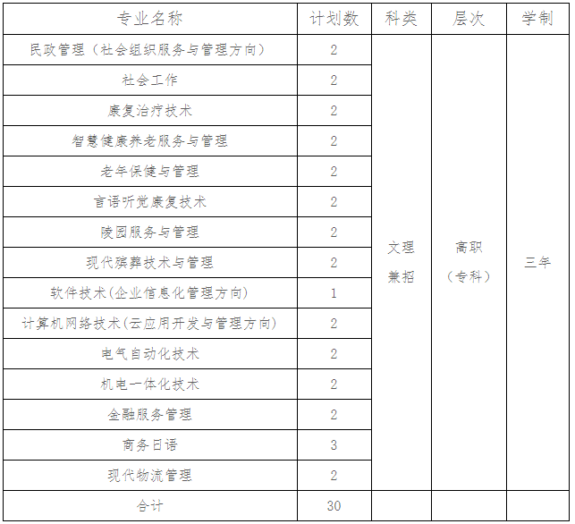 长沙<a  data-cke-saved-href='http://www.hndzedu.com' href='http://www.hndzedu.com' target='_blank'><u>民政</u></a><a  data-cke-saved-href='http://www.hndzedu.com' href='http://www.hndzedu.com' target='_blank'><u>职业</u></a><a  data-cke-saved-href='http://www.hndzedu.com' href='http://www.hndzedu.com' target='_blank'><u>技术</u></a><a  data-cke-saved-href='http://www.hndzedu.com' href='http://www.hndzedu.com' target='_blank'><u>学院</u></a>2022年广西壮族自治区<a  data-cke-saved-href='http://www.hndzedu.com' href='http://www.hndzedu.com' target='_blank'><u>单招</u></a><a  data-cke-saved-href='http://www.hndzedu.com' href='http://www.hndzedu.com' target='_blank'><u>招生</u></a><a  data-cke-saved-href='http://www.hndzedu.com' href='http://www.hndzedu.com' target='_blank'><u>专业</u></a>