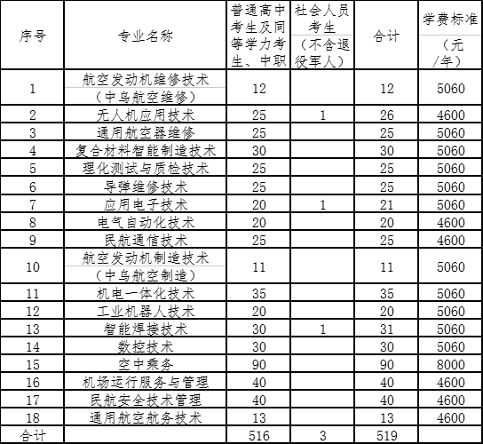 长沙<a  data-cke-saved-href='http://www.hndzedu.com' href='http://www.hndzedu.com' target='_blank'><u>航空</u></a><a  data-cke-saved-href='http://www.hndzedu.com' href='http://www.hndzedu.com' target='_blank'><u>职业</u></a><a  data-cke-saved-href='http://www.hndzedu.com' href='http://www.hndzedu.com' target='_blank'><u>技术</u></a><a  data-cke-saved-href='http://www.hndzedu.com' href='http://www.hndzedu.com' target='_blank'><u>学院</u></a><a  data-cke-saved-href='http://www.hndzedu.com' href='http://www.hndzedu.com' target='_blank'><u>单招</u></a><a  data-cke-saved-href='http://www.hndzedu.com' href='http://www.hndzedu.com' target='_blank'><u>招生</u></a><a  data-cke-saved-href='http://www.hndzedu.com' href='http://www.hndzedu.com' target='_blank'><u>专业</u></a>