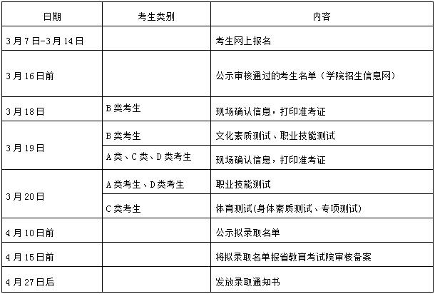 湖南有色金属职业技术学院2022年单独招生章程(图1)