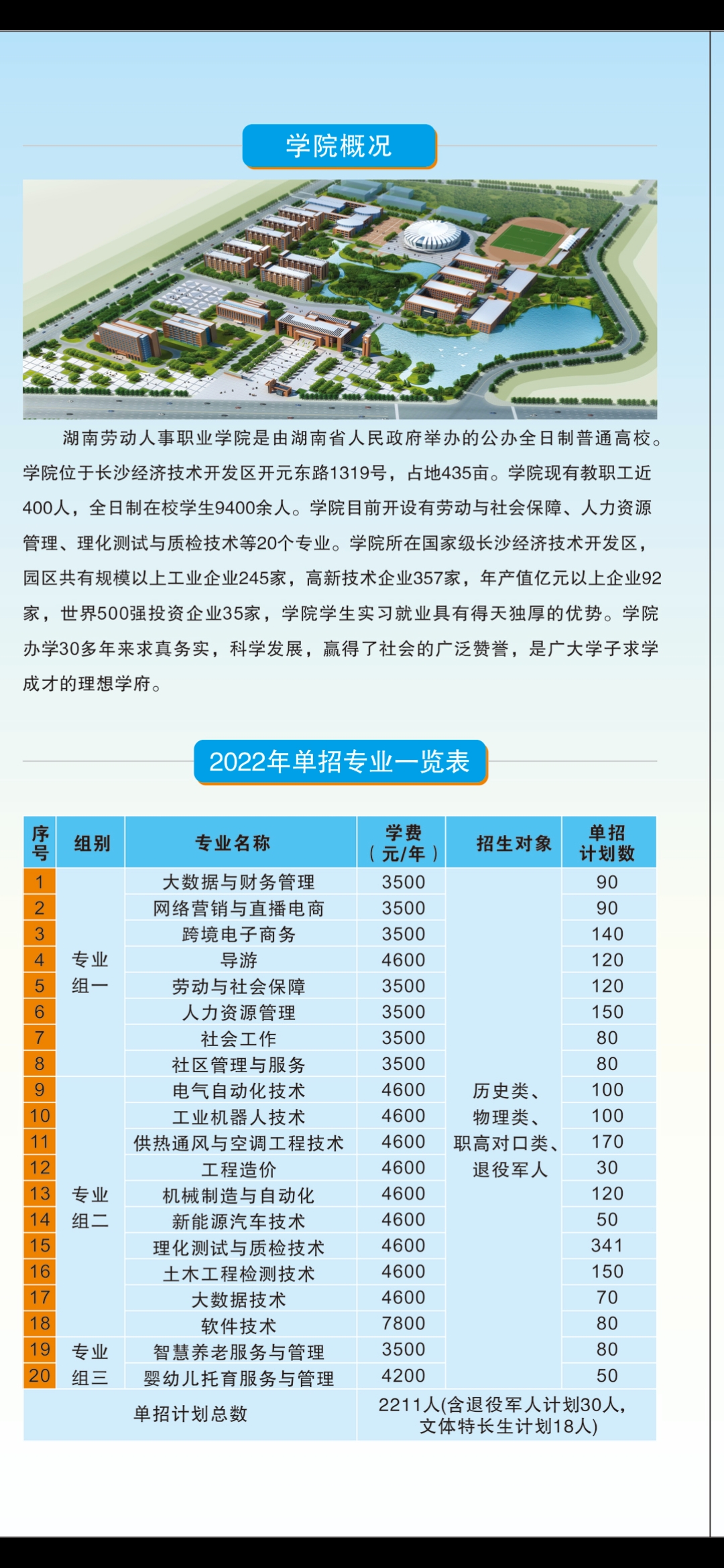 湖南劳动人事职业学院2022年单独招生简章(图2)