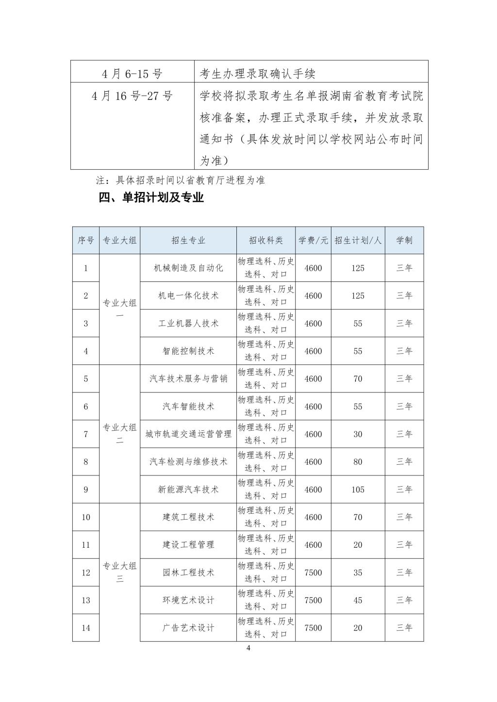 长沙职业技术学院2022年单独招生简章(图4)