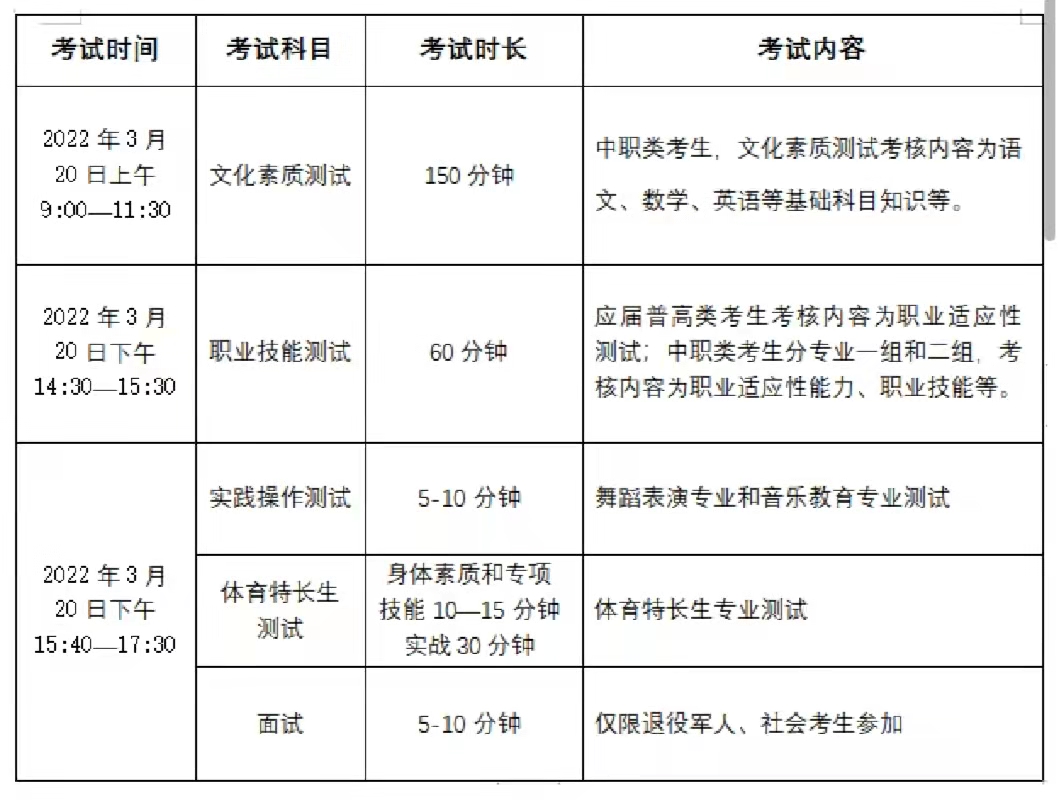 株洲师范高等专科学校 2022年单独招生报名指南(图2)