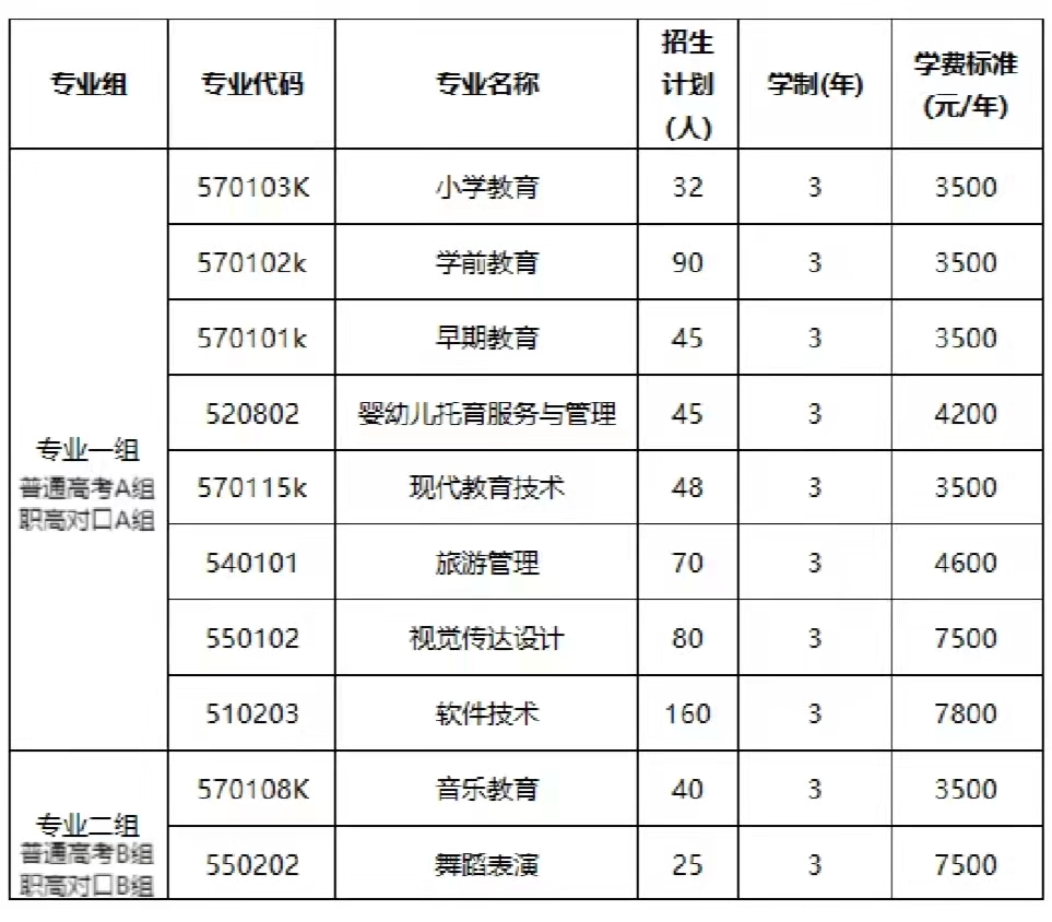 株洲师范高等专科学校 2022年单独招生报名指南(图1)