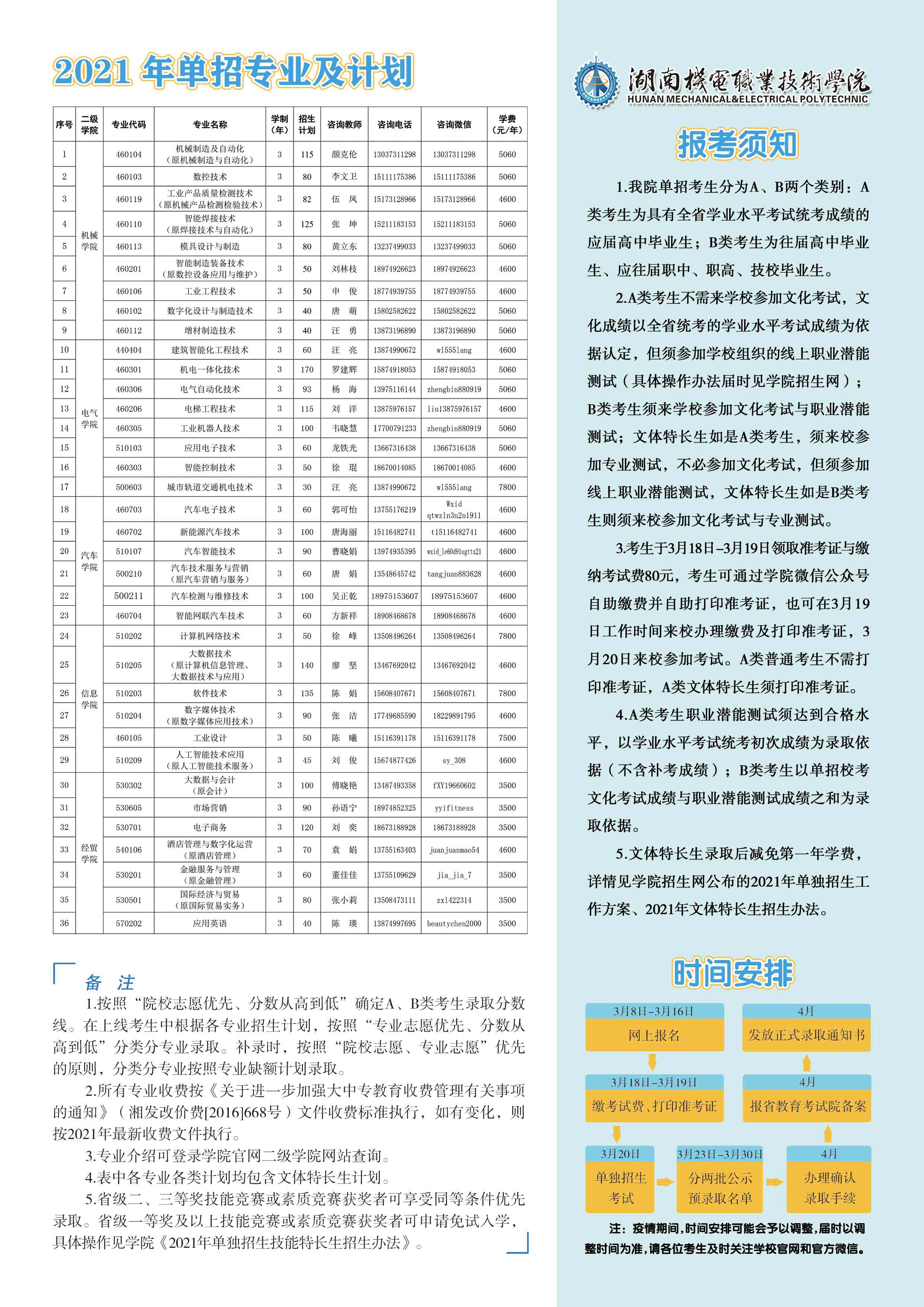 湖南机电职业技术学院2021年单独招生简章(图4)